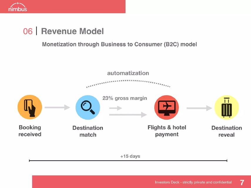 Nimbus pitch deck business model slide 8