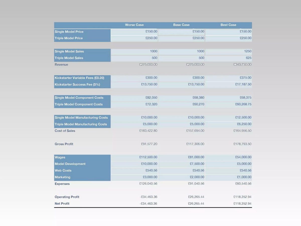 Nine Studios pitch deck financials slide 23