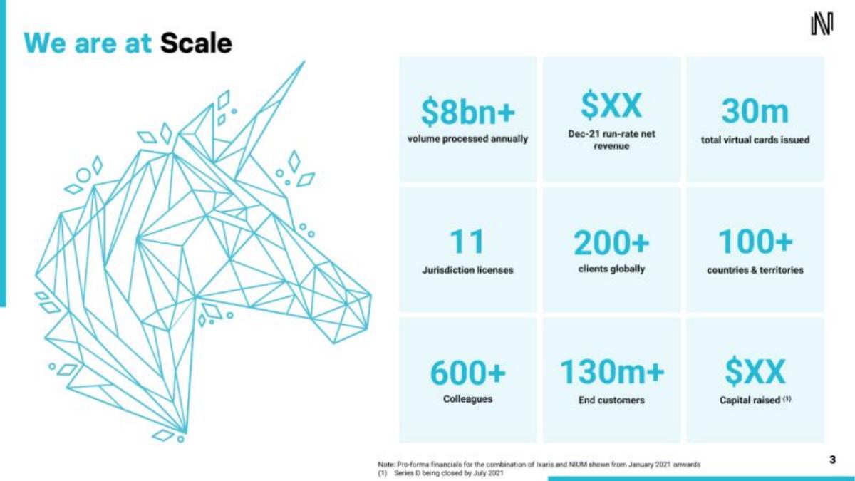 Nium pitch deck slide 3 of 12