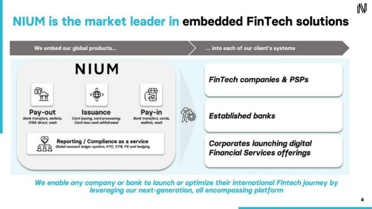Nium pitch deck slide 4 of 12