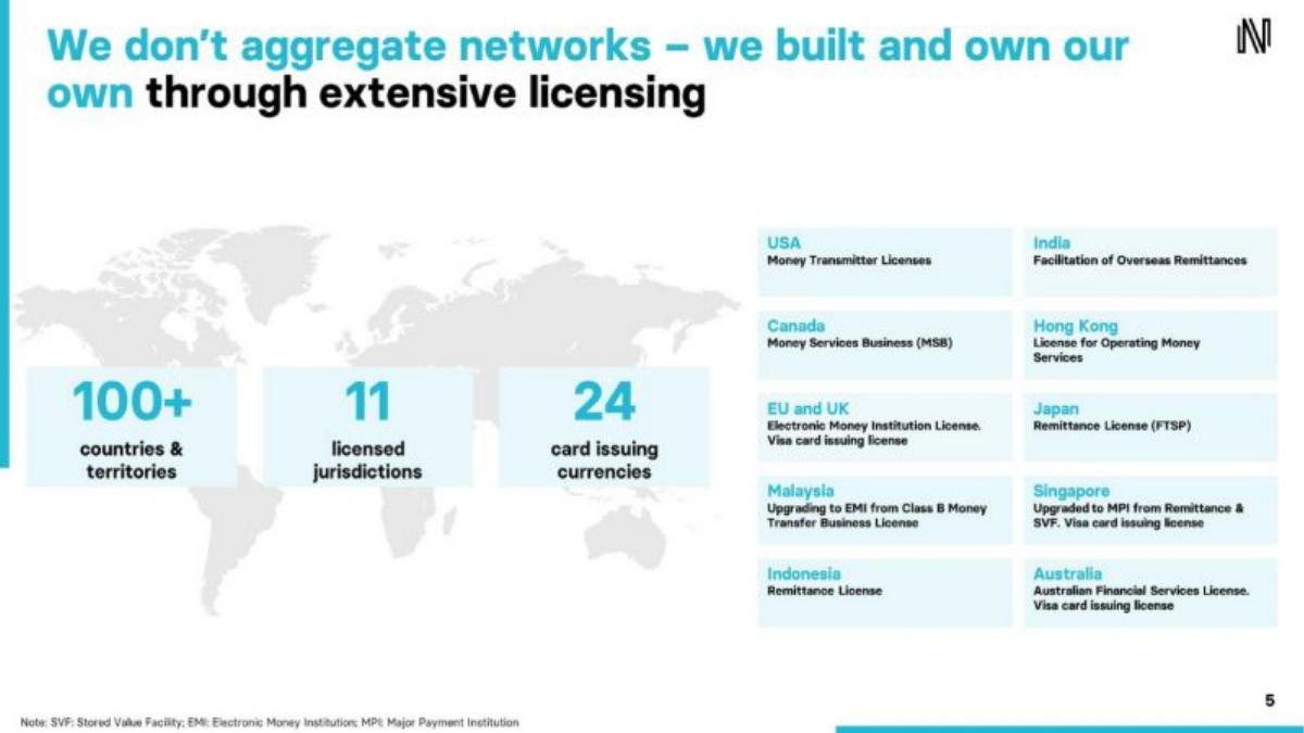 Nium pitch deck slide 5 of 12