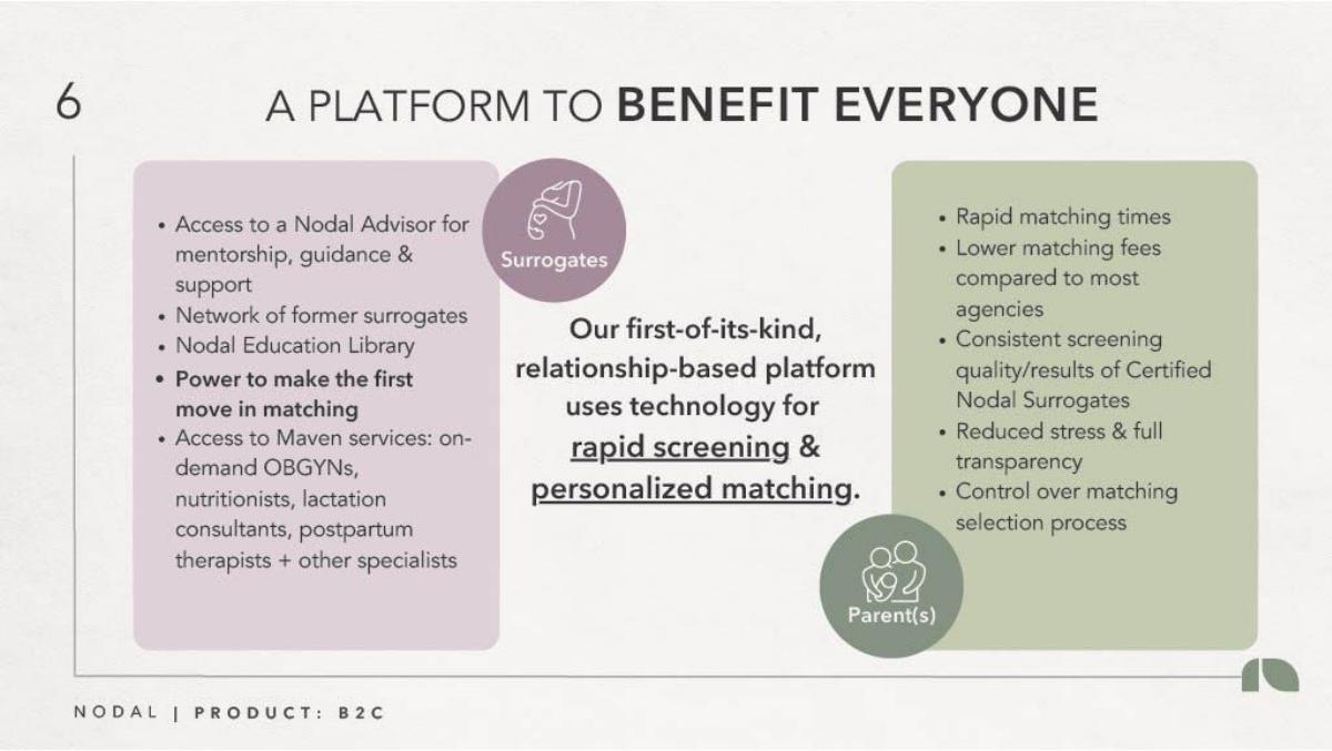 Nodal pitch deck slide 7 of 8