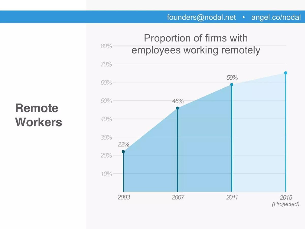 Nodal Security pitch deck slide 2 of 9