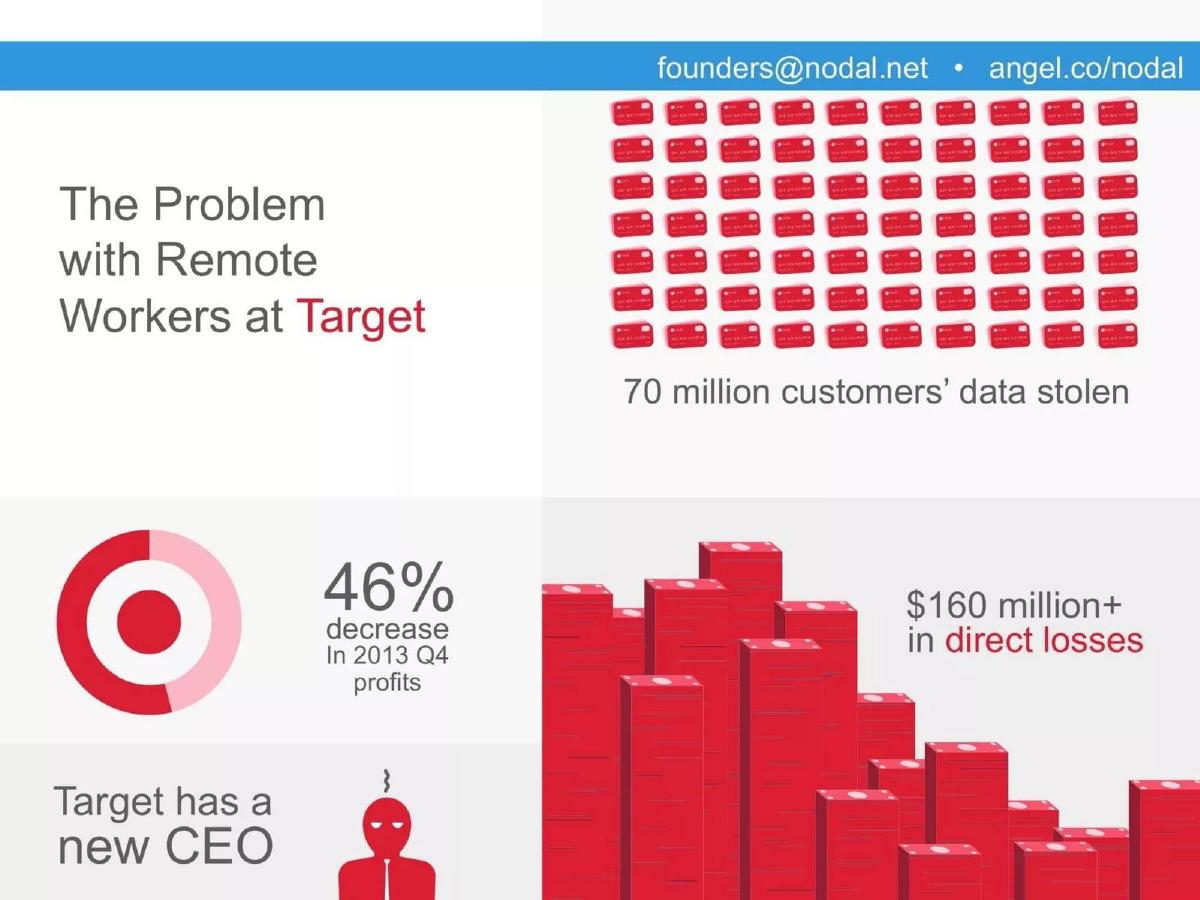 Nodal Security pitch deck slide 3 of 9