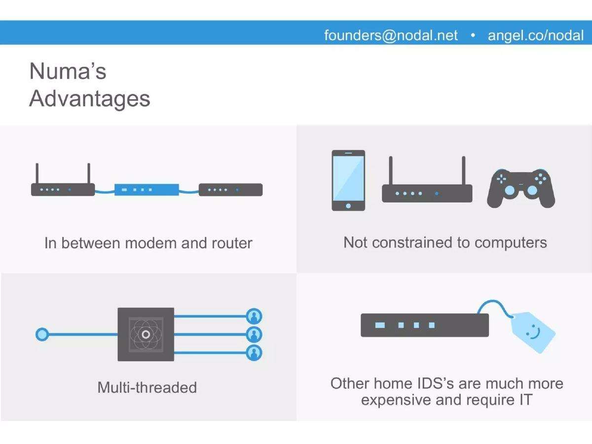 Nodal Security pitch deck slide 6 of 9