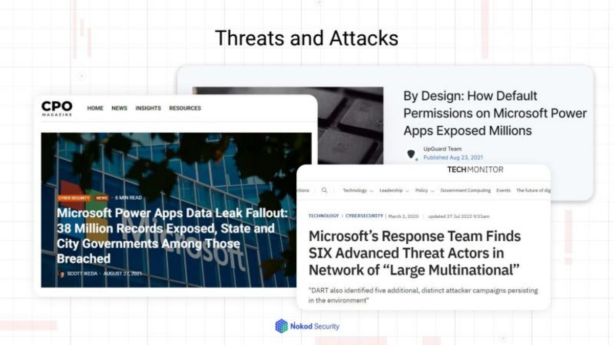 Nokod Security pitch deck slide 6 of 22
