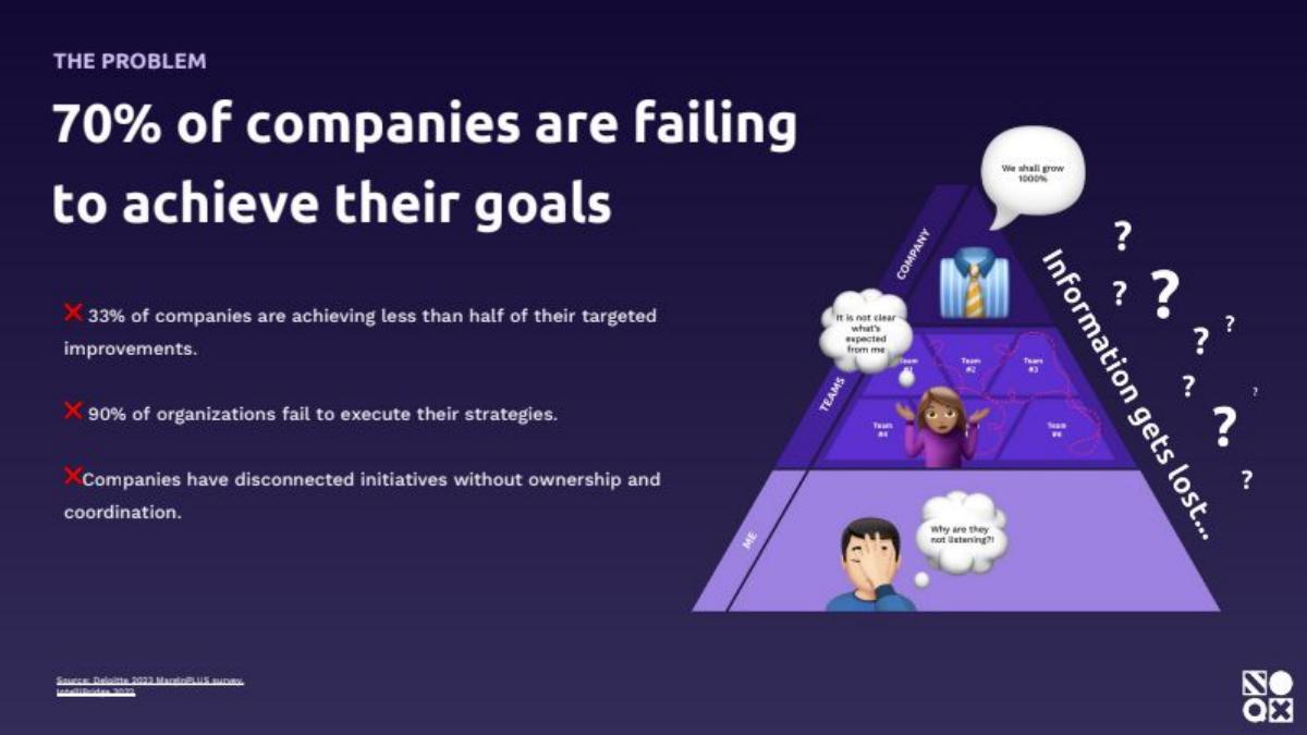 NOQX pitch deck slide 2 of 19
