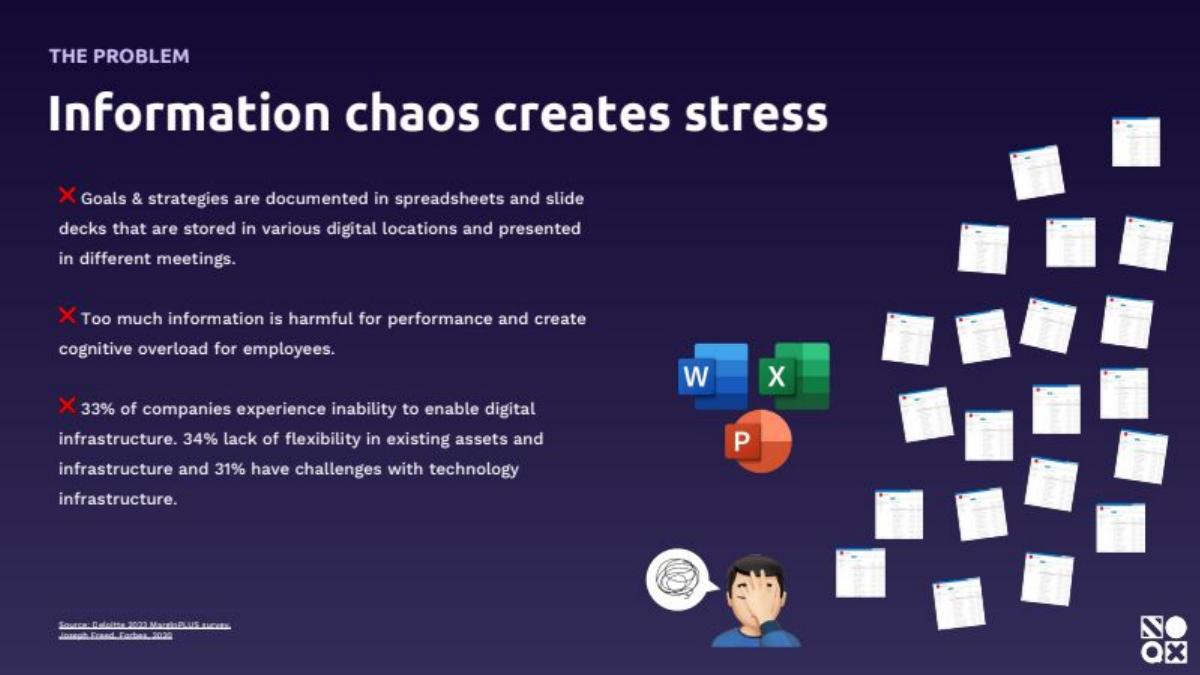 NOQX pitch deck slide 3 of 19