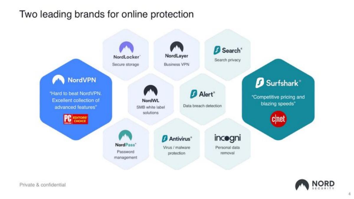 Nord Security pitch deck slide 4 of 19
