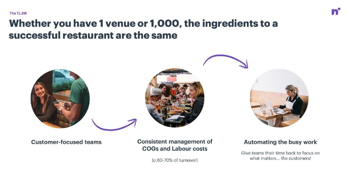 Nory pitch deck slide 3 of 12
