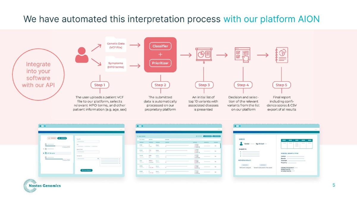Nostos Genomics pitch deck slide 5 of 12