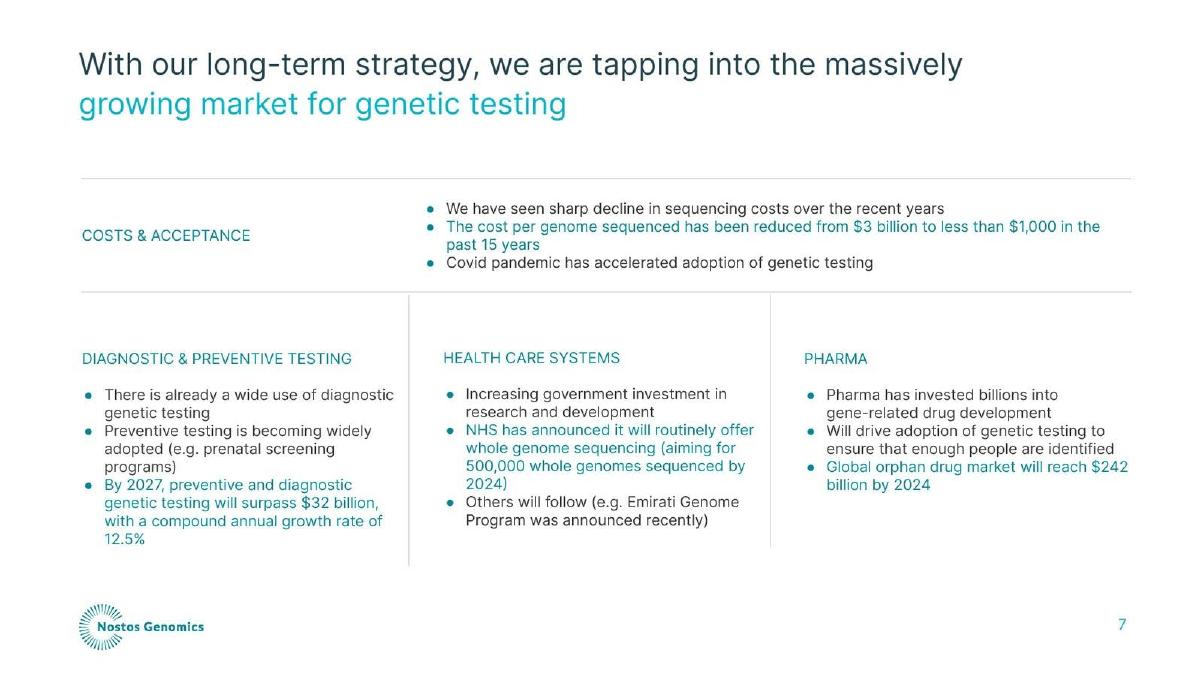 Nostos Genomics pitch deck slide 7 of 12