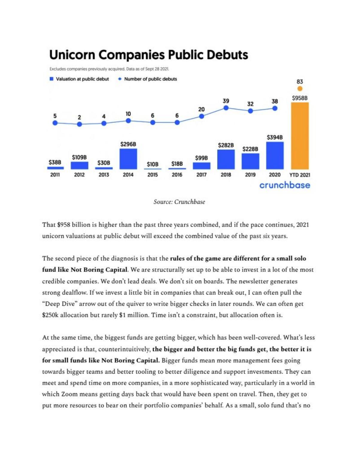 Not Boring Capital Fund II pitch deck slide 6 of 15