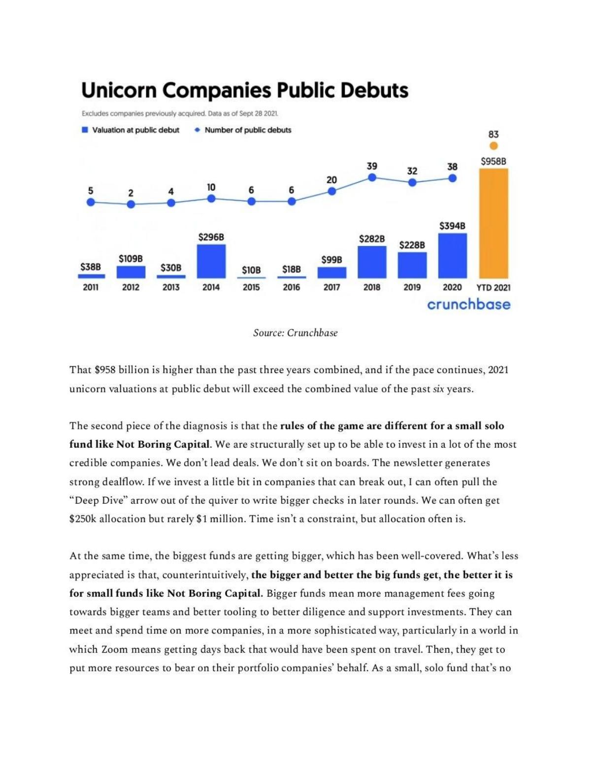 Not Boring Capital pitch deck slide 6 of 15