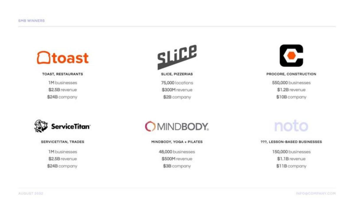 Noto pitch deck slide 3 of 44
