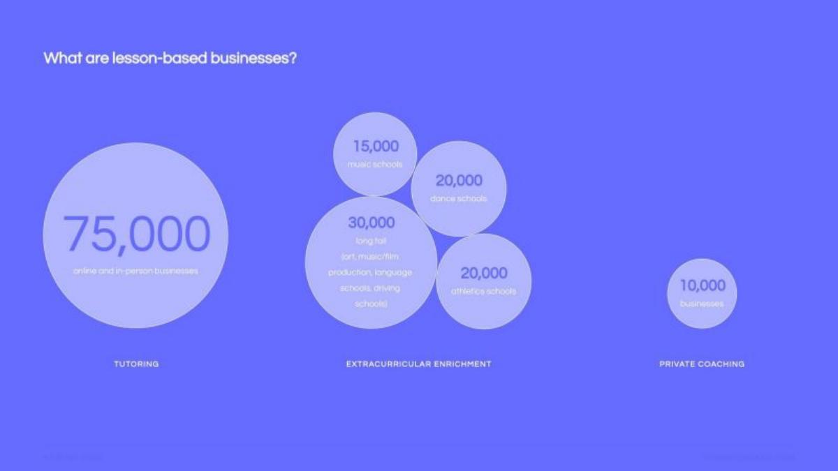 Noto pitch deck slide 5 of 44