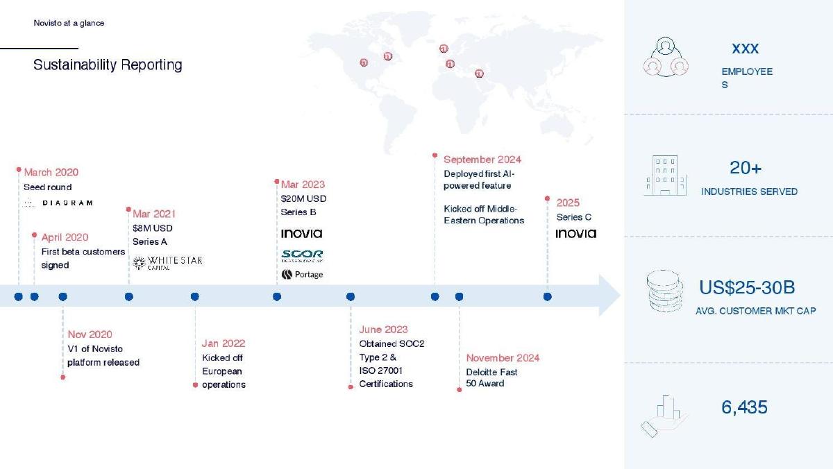 Novisto pitch deck slide 3 of 17