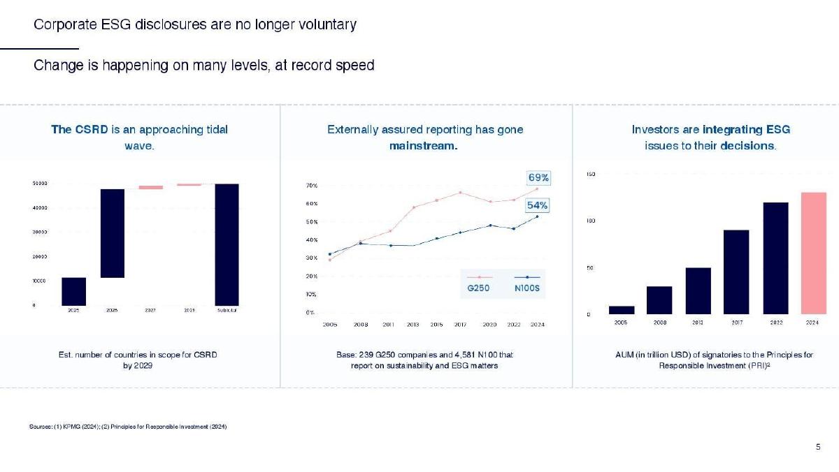 Novisto pitch deck slide 5 of 17