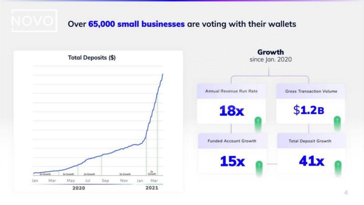 Novo pitch deck slide 5 of 13