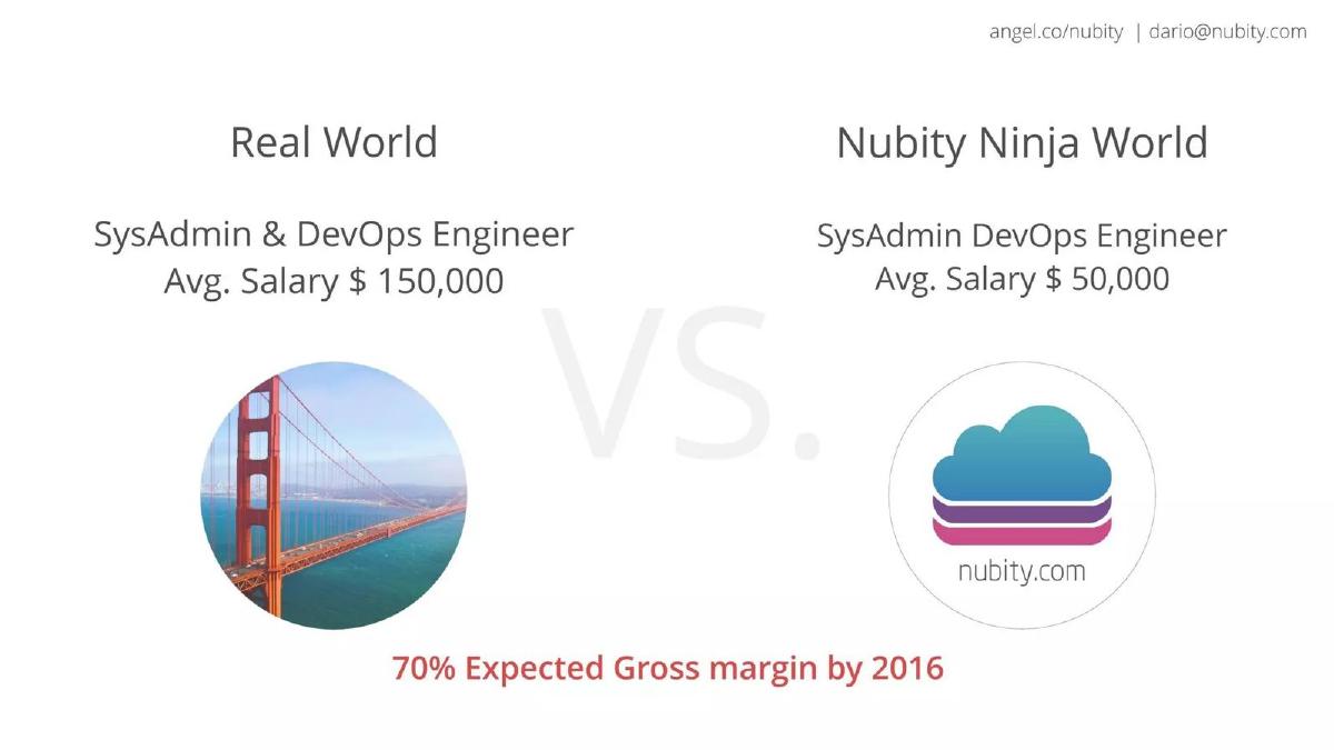 Nubity pitch deck slide 5 of 8
