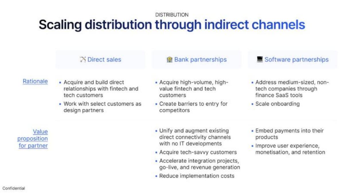 Numeral pitch deck go-to-market slide 13