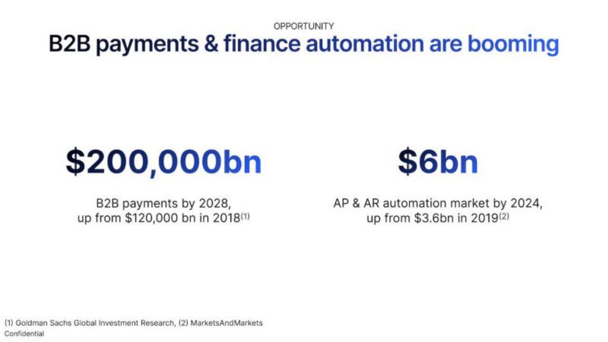 Numeral pitch deck slide 4 of 16
