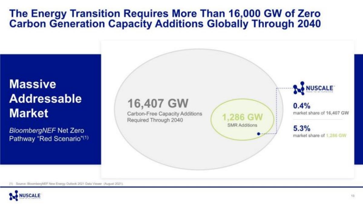 NuScale pitch deck market slide 13