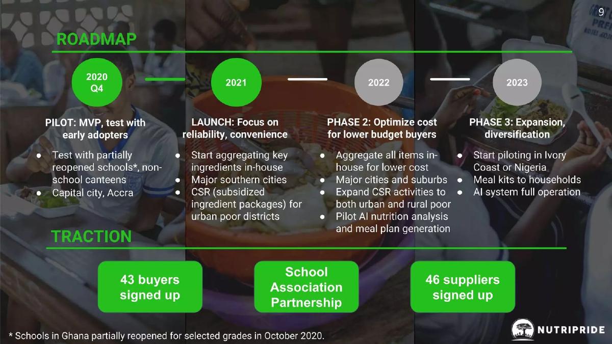 NutriPride Foods Africa Inc. pitch deck slide 10 of 28