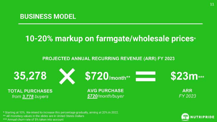 NutriPride Foods Africa Inc. pitch deck slide 12 of 28