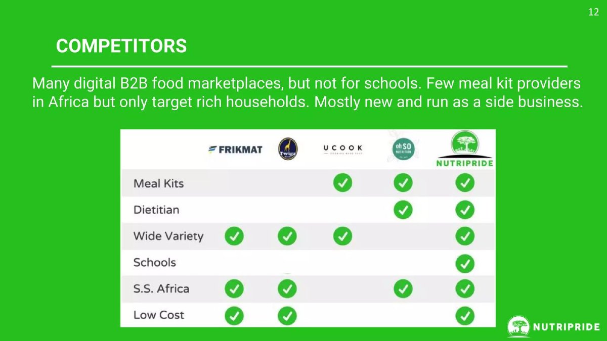 Nutripride pitch deck competition slide 13