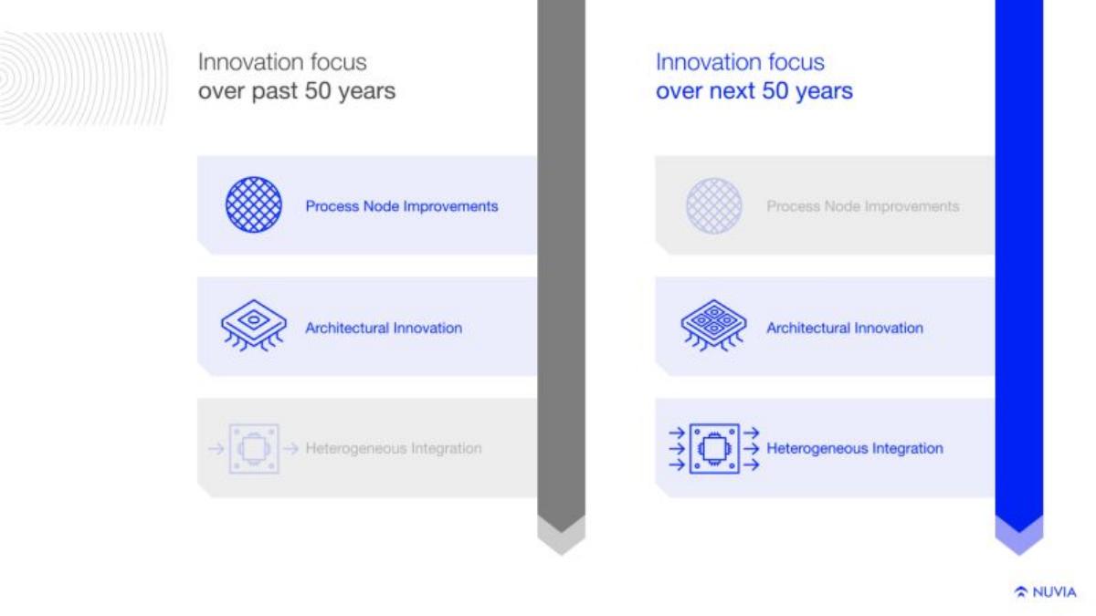 Nuvia pitch deck slide 4 of 21