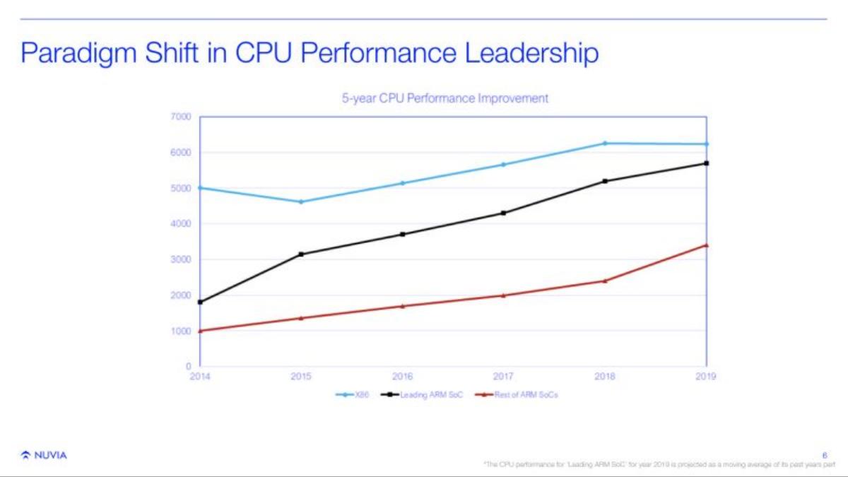 Nuvia pitch deck slide 6 of 21