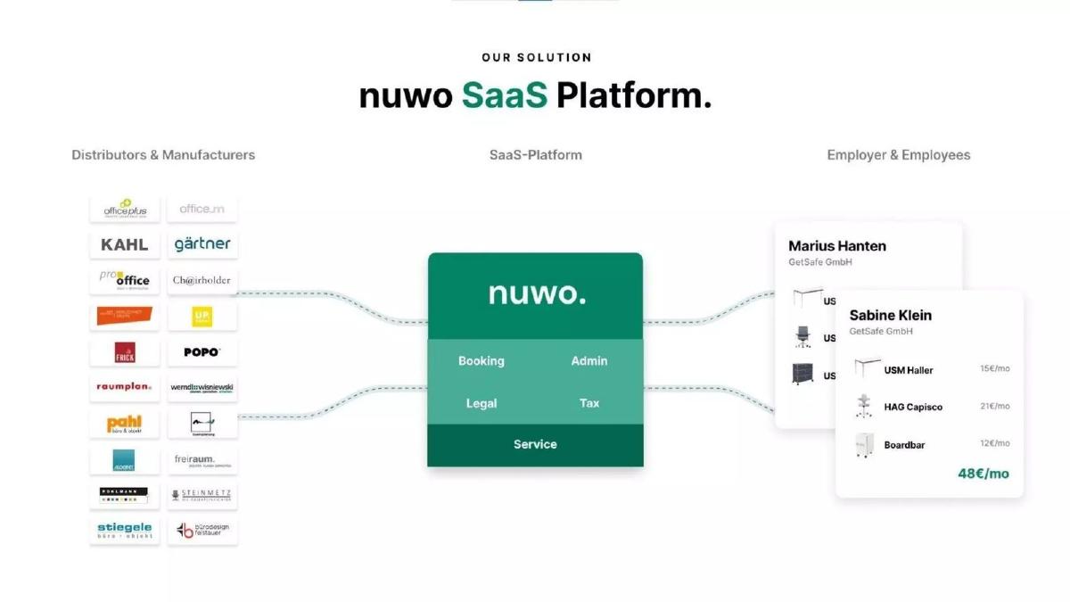 nuwo pitch deck slide 6 of 11