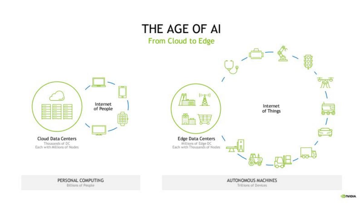 Nvidia × Arm pitch deck slide 4 of 15