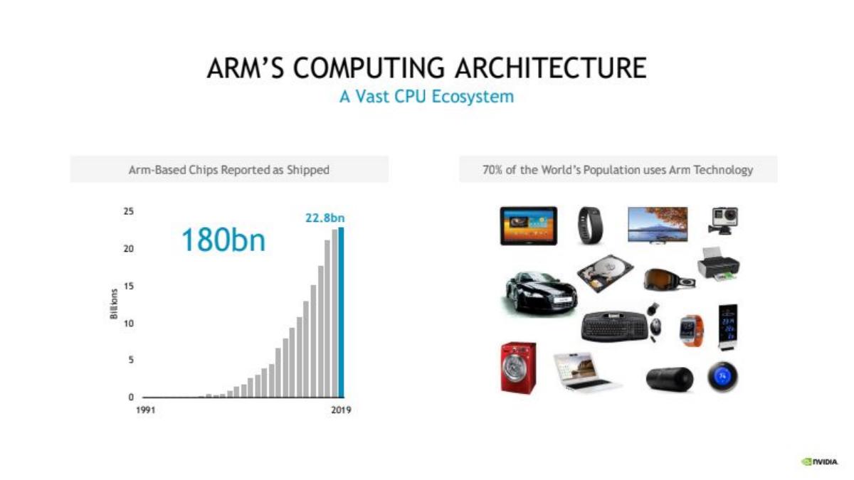 Nvidia × Arm pitch deck slide 6 of 15