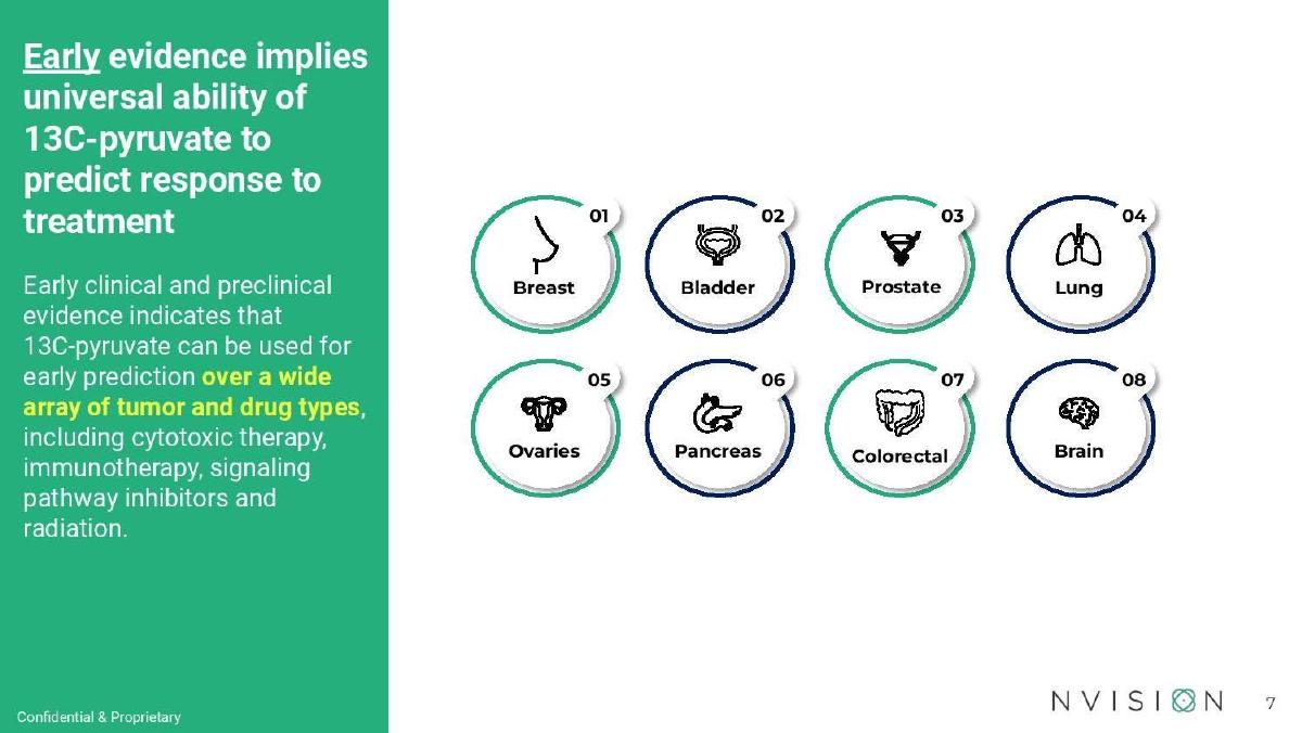 NVision pitch deck slide 7 of 18