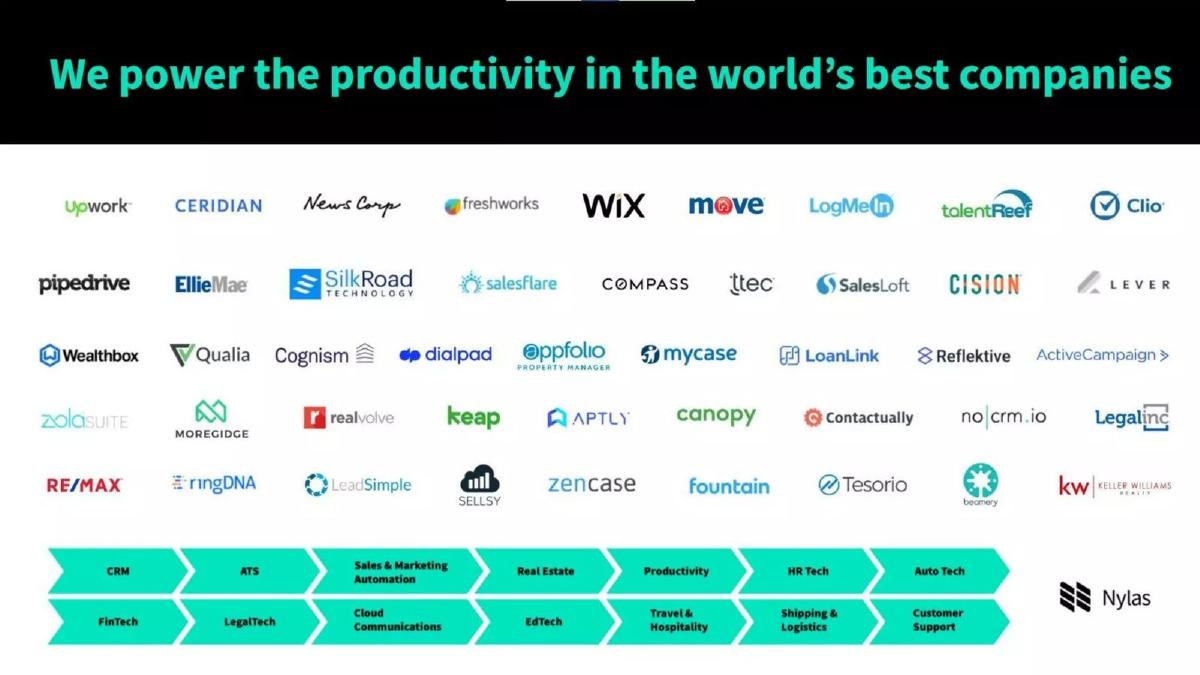 Nylas pitch deck slide 3 of 16