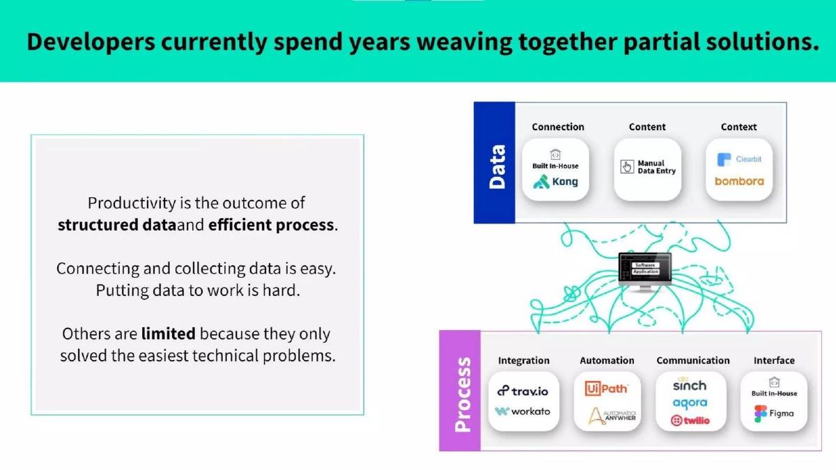Nylas pitch deck slide 5 of 16