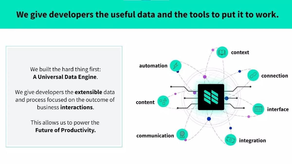 Nylas pitch deck slide 6 of 16