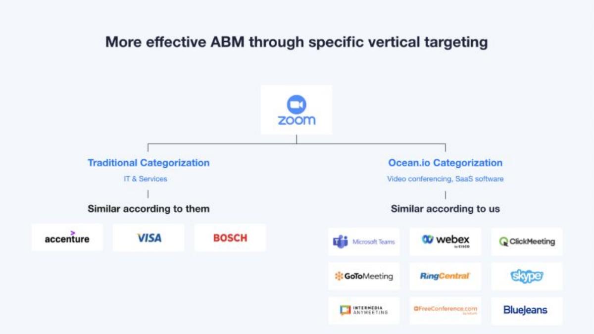 Ocean.io pitch deck slide 5 of 18