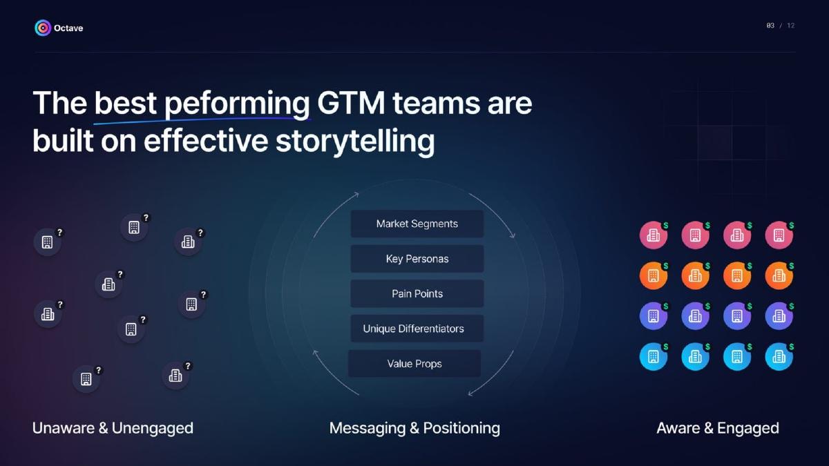 Octave pitch deck slide 3 of 12