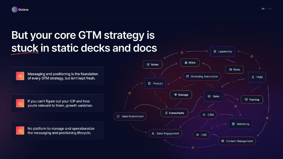 Octave pitch deck slide 4 of 12