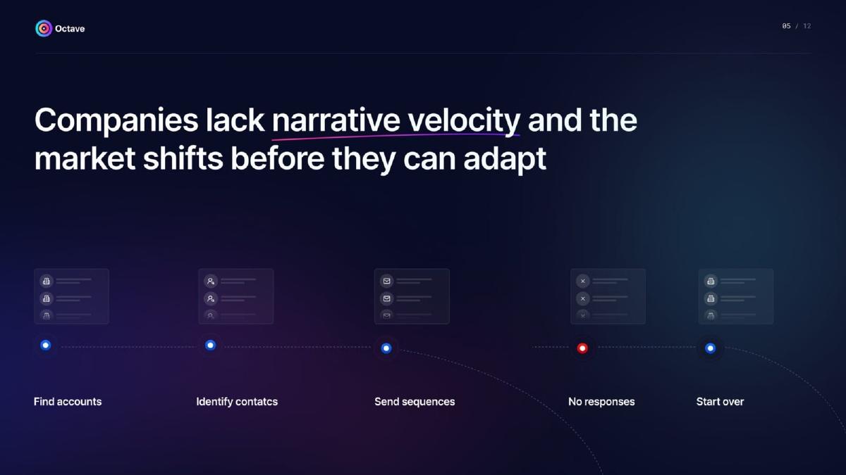 Octave pitch deck slide 5 of 12