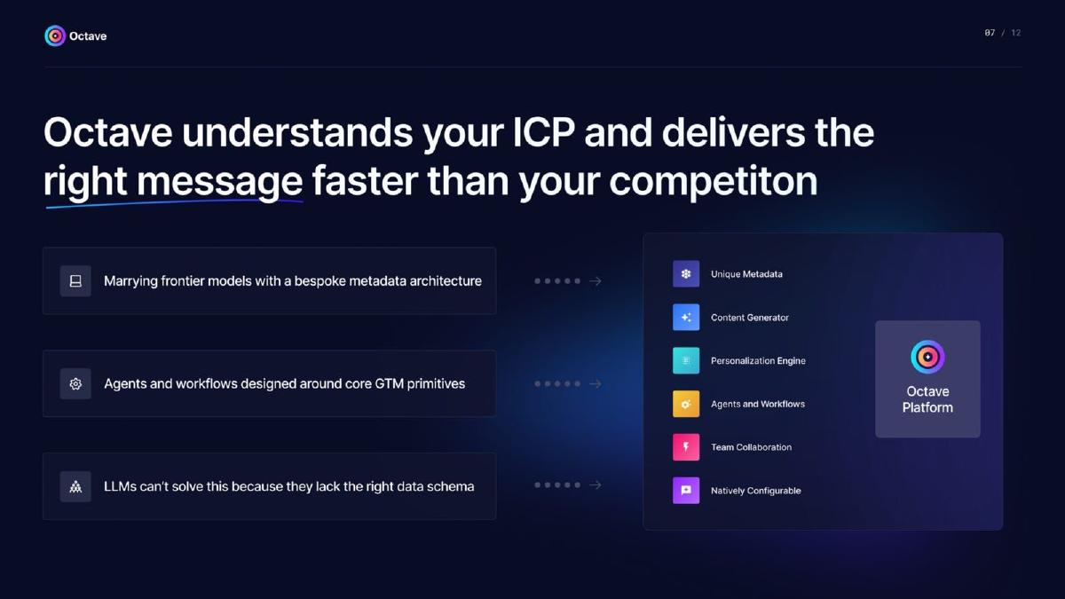Octave pitch deck slide 7 of 12
