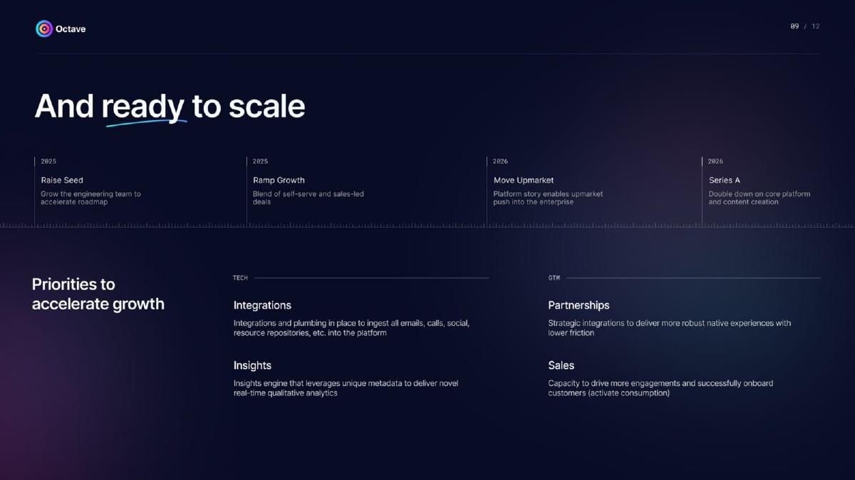 Octave pitch deck slide 9 of 12
