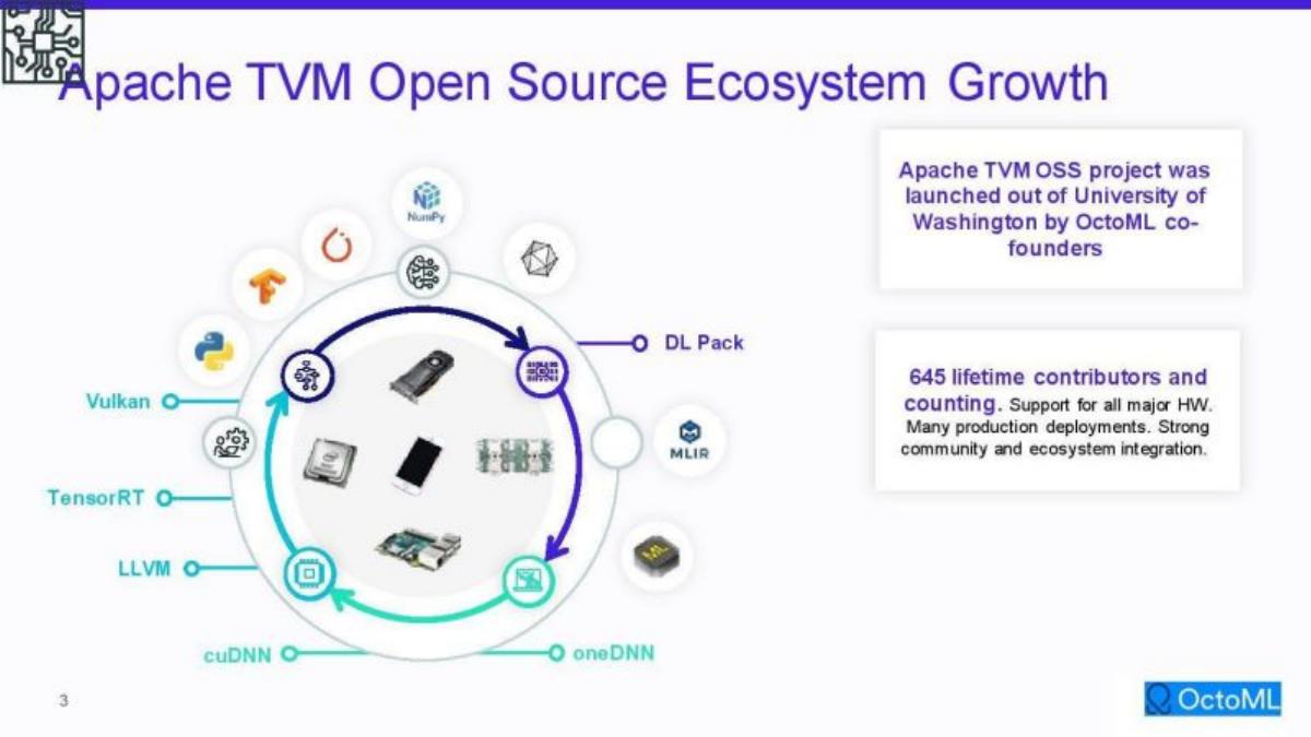 OctoML pitch deck slide 3 of 23