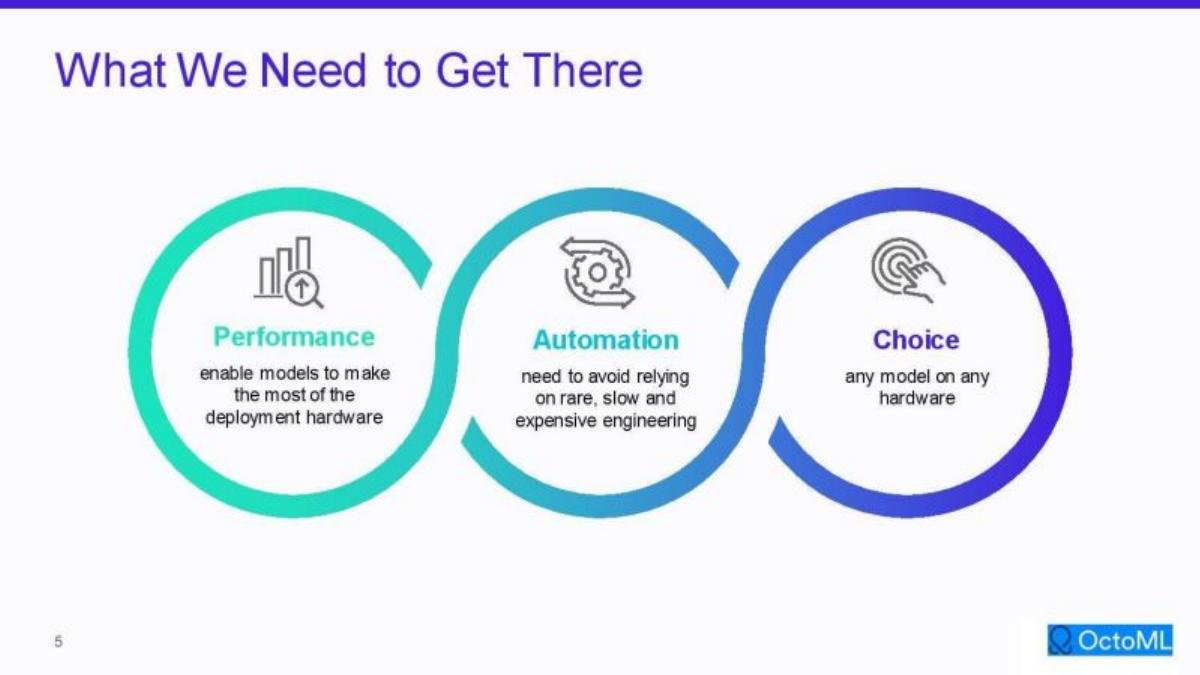 OctoML pitch deck slide 5 of 23