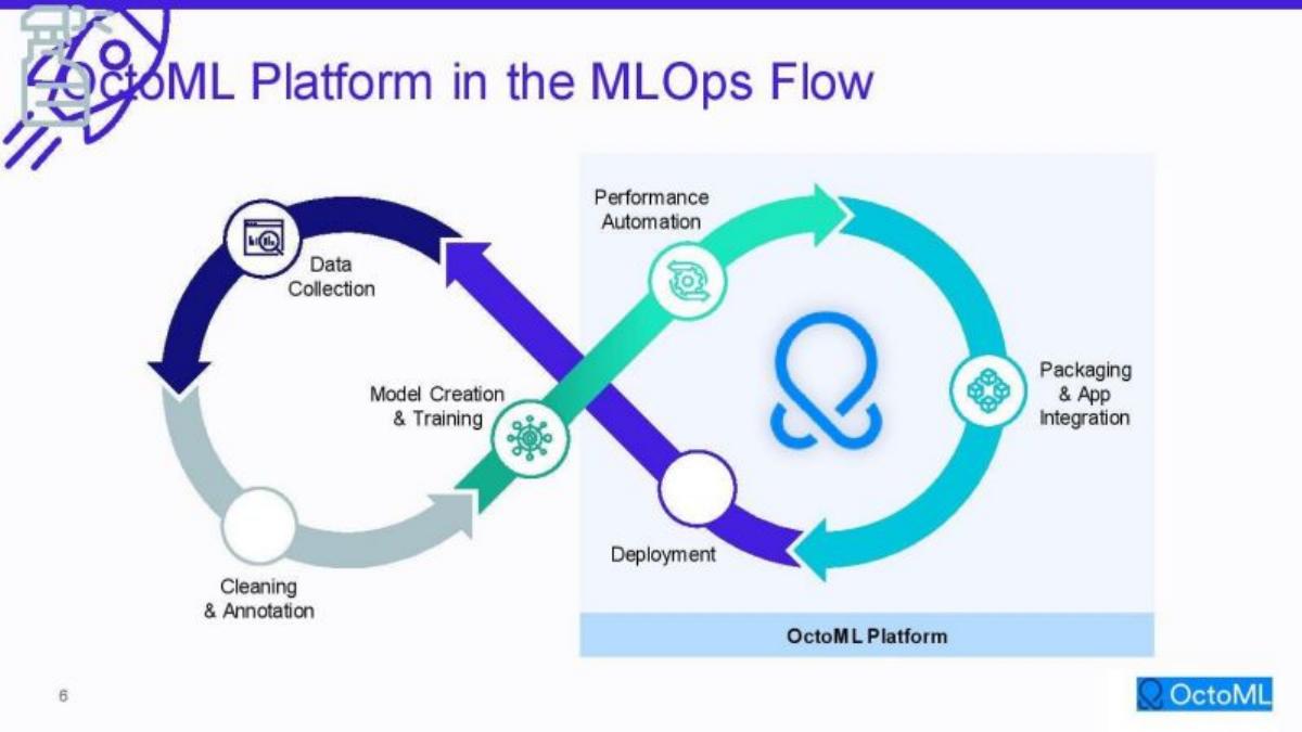 OctoML pitch deck slide 6 of 23
