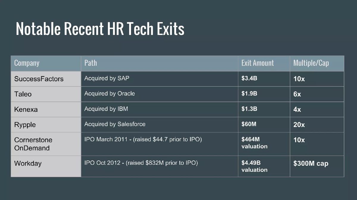 Ohos pitch deck exit strategy slide 11