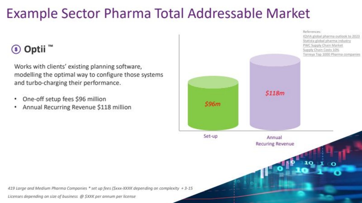Optii pitch deck Market slide 10